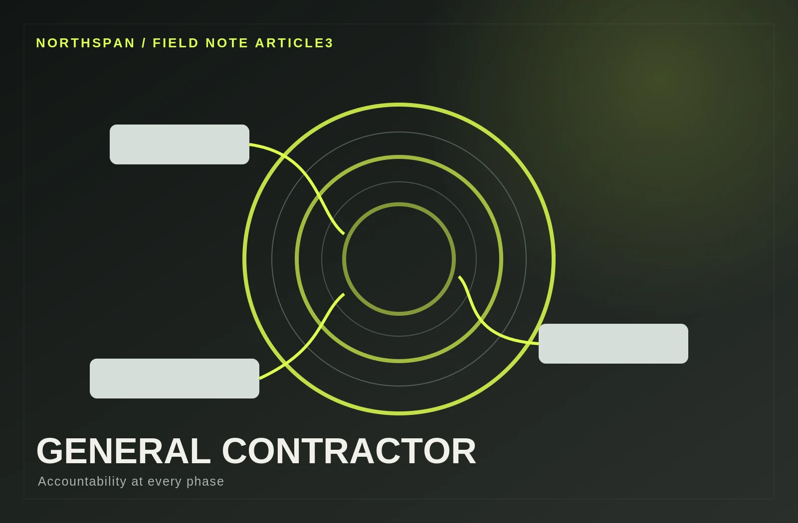 What to expect from a dependable general contractor