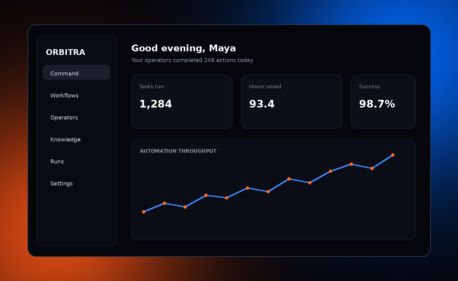 ORBITRA product dashboard
